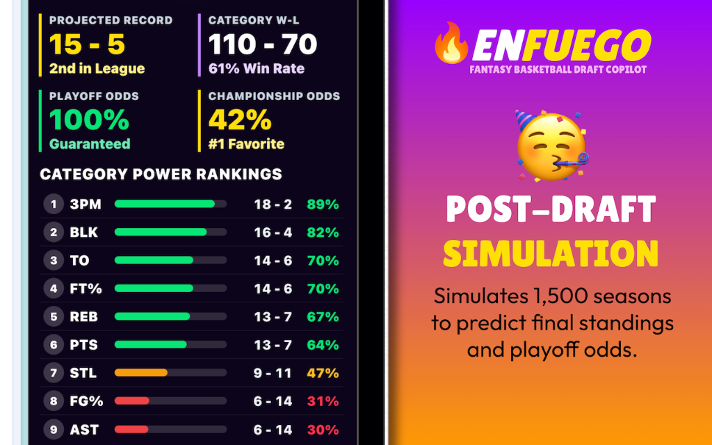 NBA Fantasy Draft Simulator and Post-Draft Standings